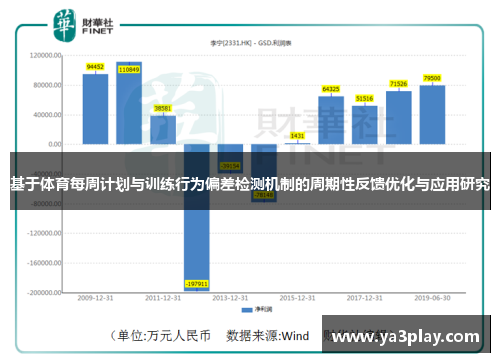 基于体育每周计划与训练行为偏差检测机制的周期性反馈优化与应用研究