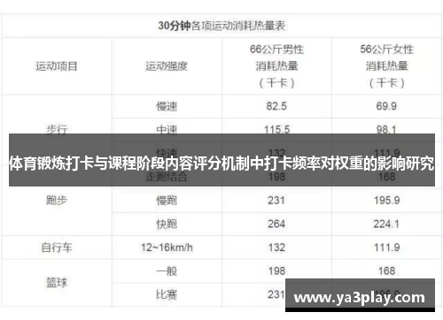 体育锻炼打卡与课程阶段内容评分机制中打卡频率对权重的影响研究